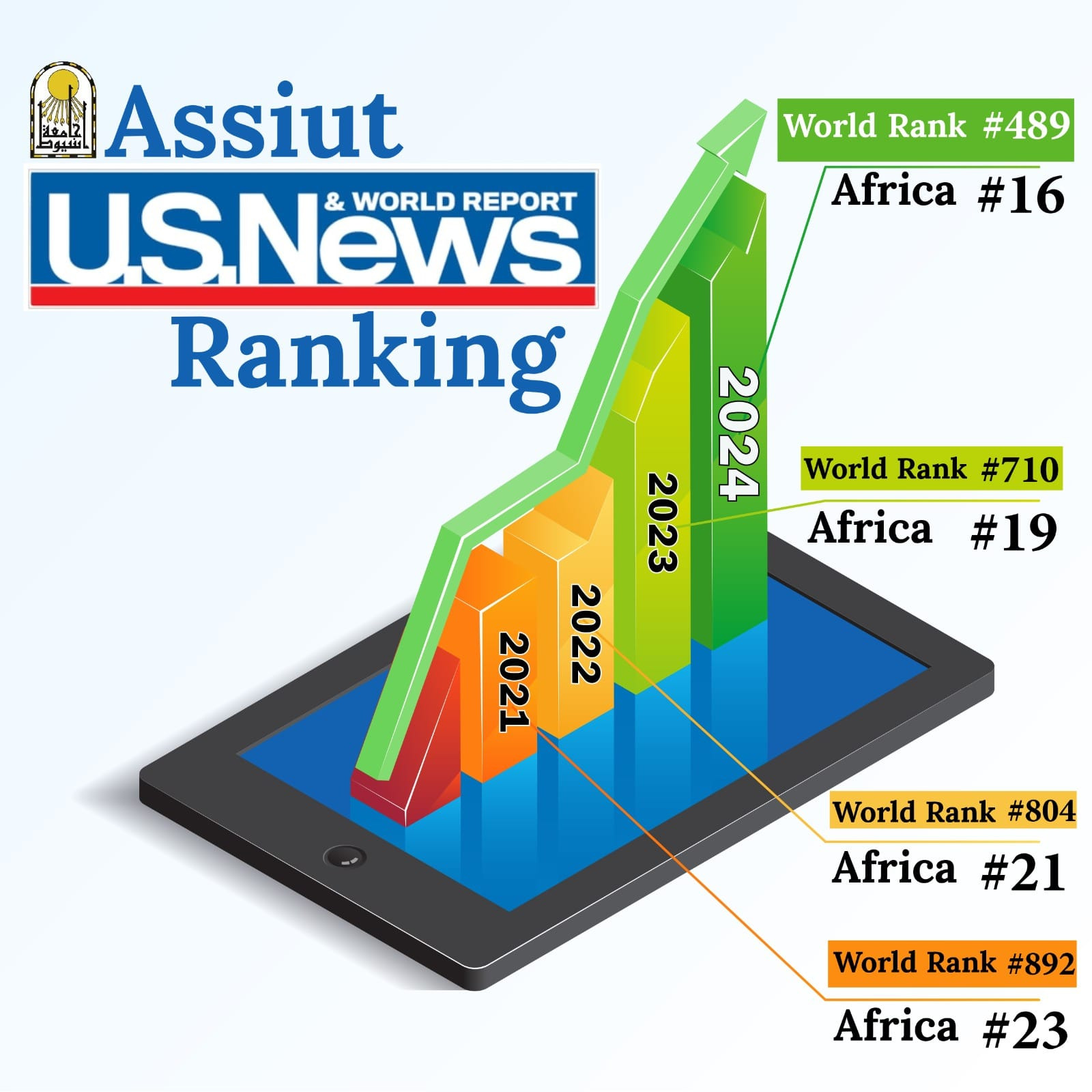 جامعة أسيوط تحقق إنجازات غير مسبوقة في التصنيفات العالمية 2024