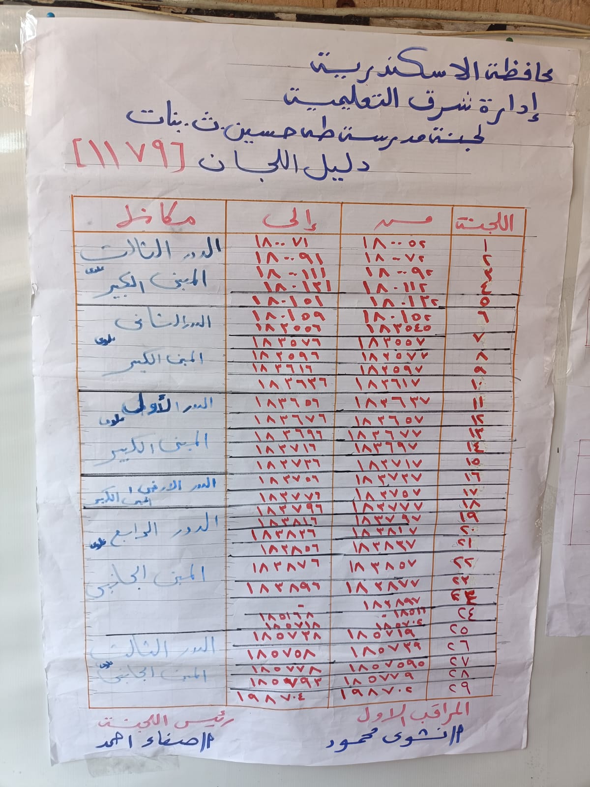 تعليم الإسكندرية تكشف حقيقة تسريب امتحانات الشهادة الإعدادية 