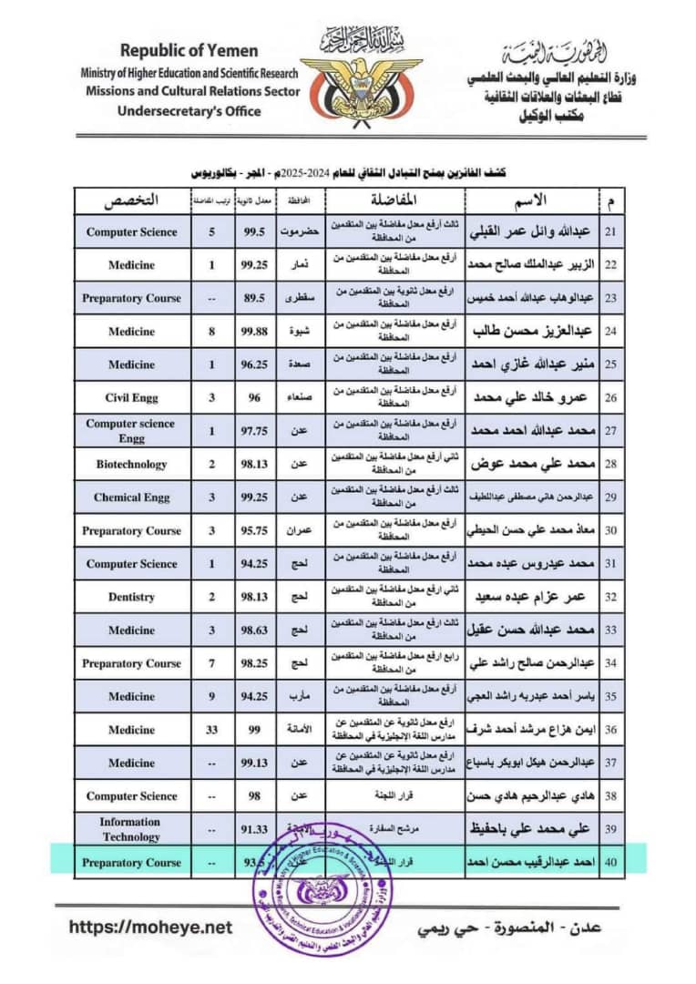اتهامات تطال وزير التعليم العالي من فساد وممارسات تعسفية