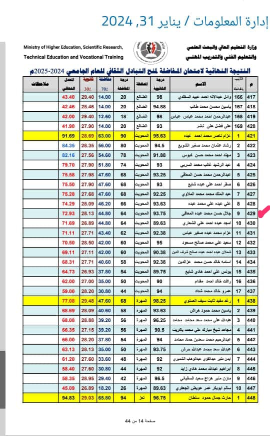 اتهامات تطال وزير التعليم العالي من فساد وممارسات تعسفية