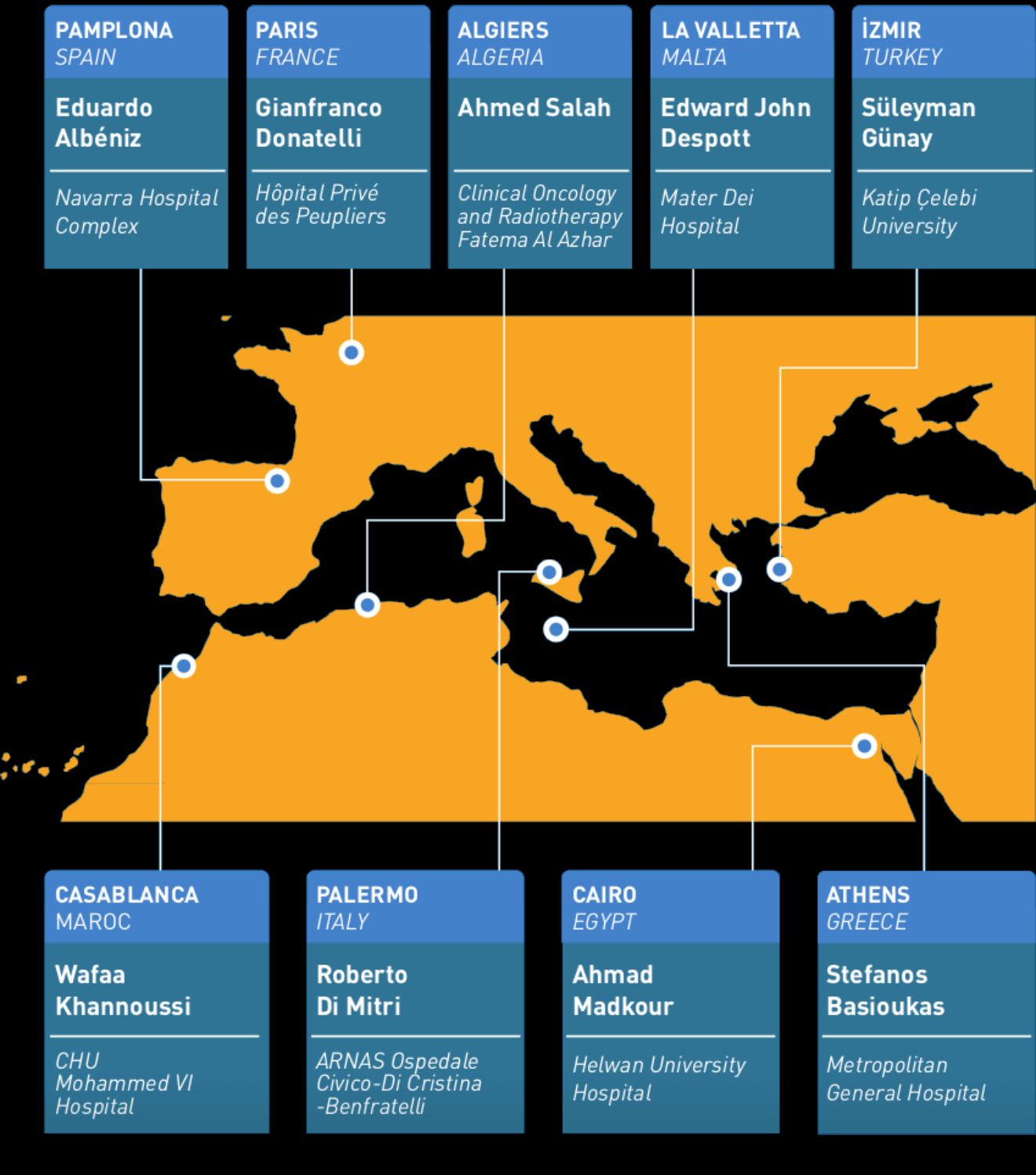 جامعة حلوان تحقق إنجازًا طبيًا عالميًا وإشادة دولية لبث حي لجراحة نادرة بالمنظار 