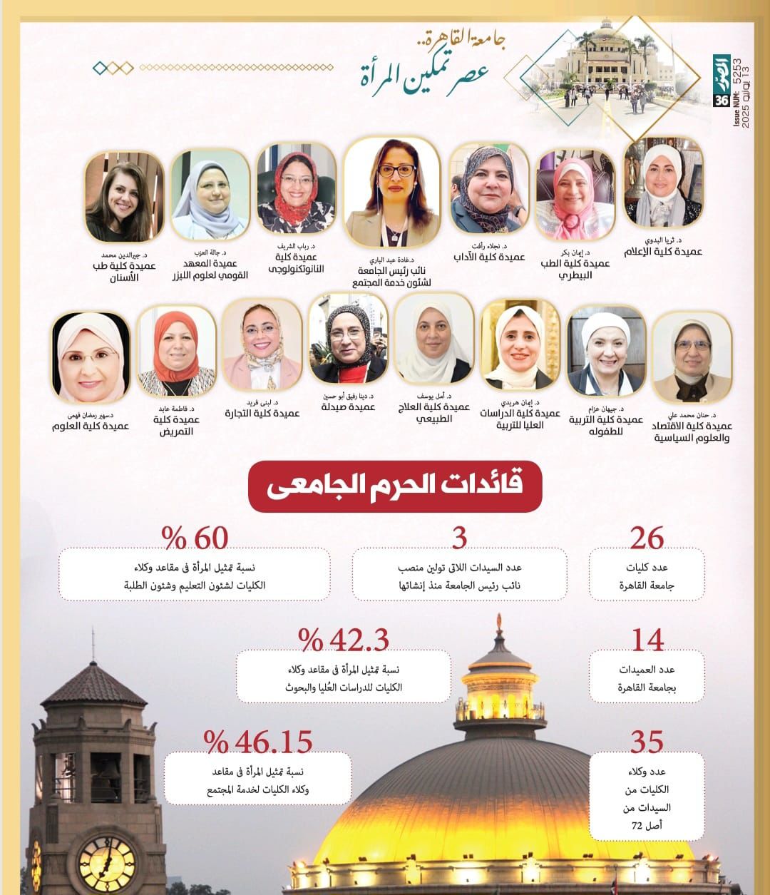 هوانم القبة نموذج فريد لتمكين المرأة في جامعة القاهرة