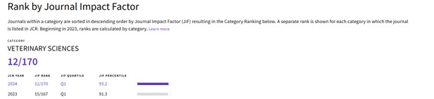 3 مجلات بجامعة القاهرة تحقق طفرات فى مراكزها بتصنيفات قواعد البيانات العالمية