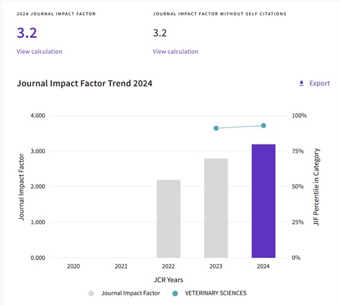 3 مجلات بجامعة القاهرة تحقق طفرات فى مراكزها بتصنيفات قواعد البيانات العالمية