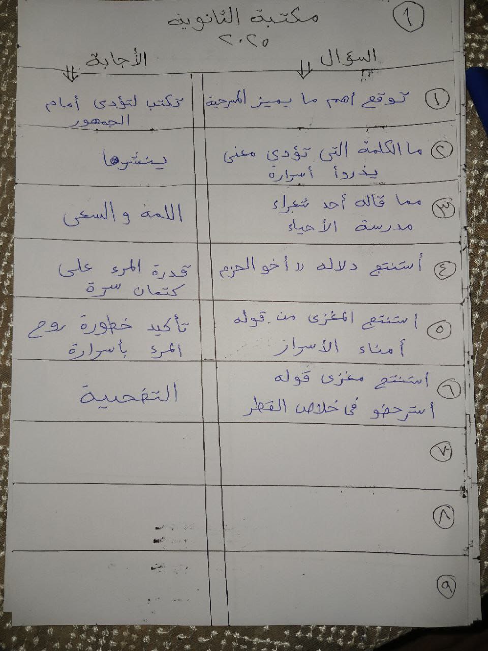 حل امتحان اللغة العربية 2025