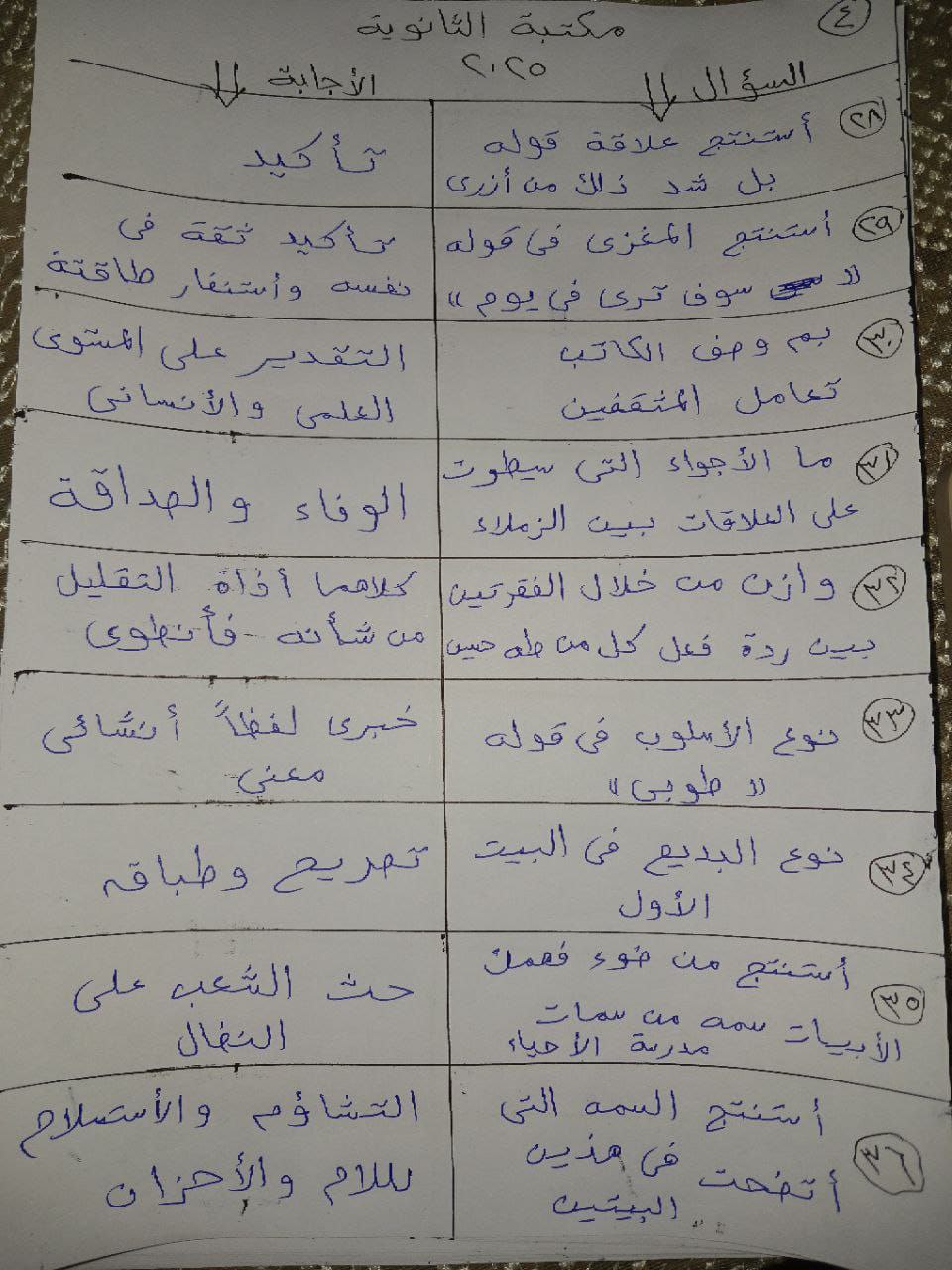 حل امتحان اللغة العربية 2025