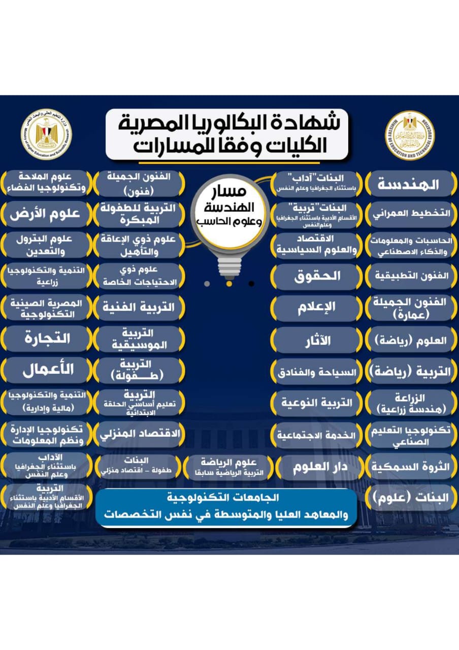 تفاصيل نظام البكالوريا الجديد 2025 ومسارات الثانوية العامة