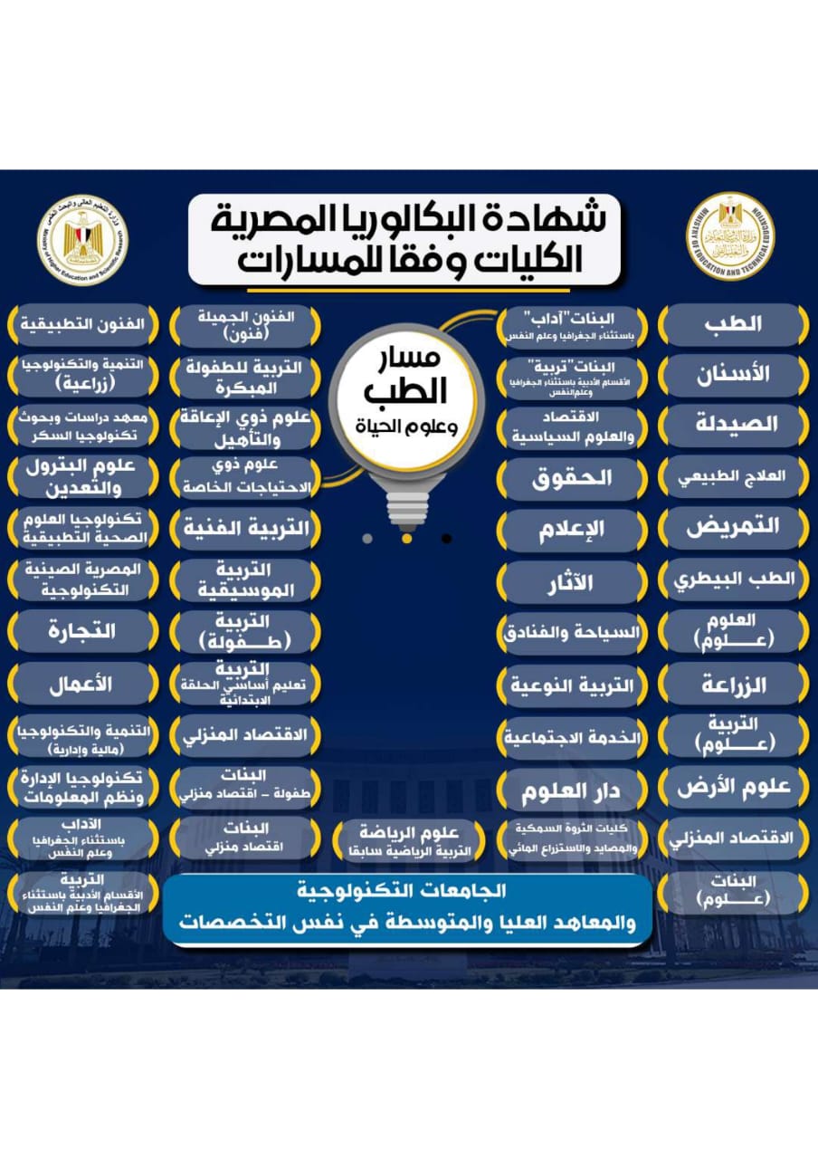 تفاصيل نظام البكالوريا الجديد 2025 ومسارات الثانوية العامة