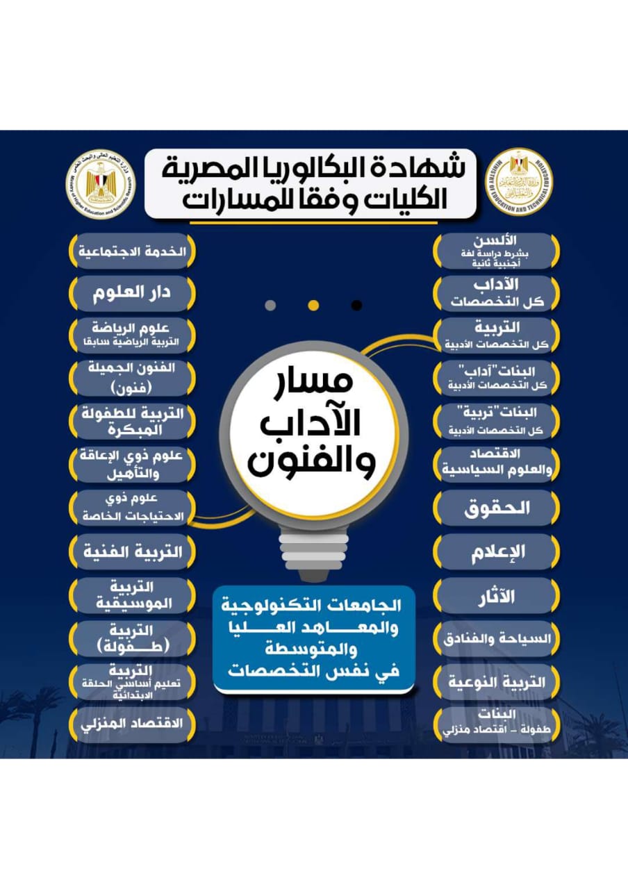 تفاصيل نظام البكالوريا الجديد 2025 ومسارات الثانوية العامة