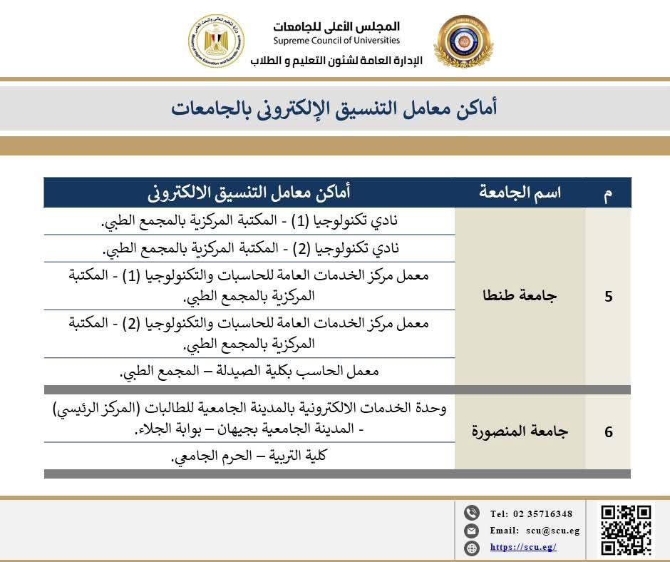 دليلك لاستخدام معامل الجامعات في تنسيق المرحلة الثانية 2025