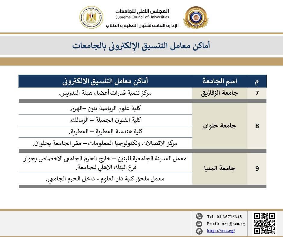 تنسيق المرحلة الثالثة 2025