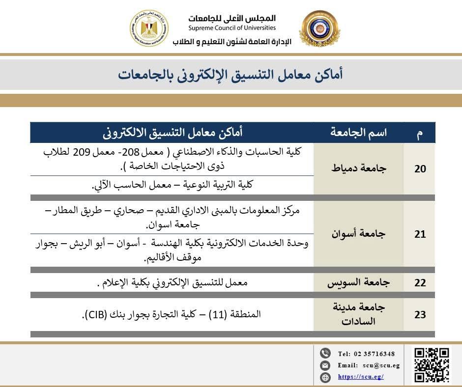 تنسيق المرحلة الثالثة 2025
