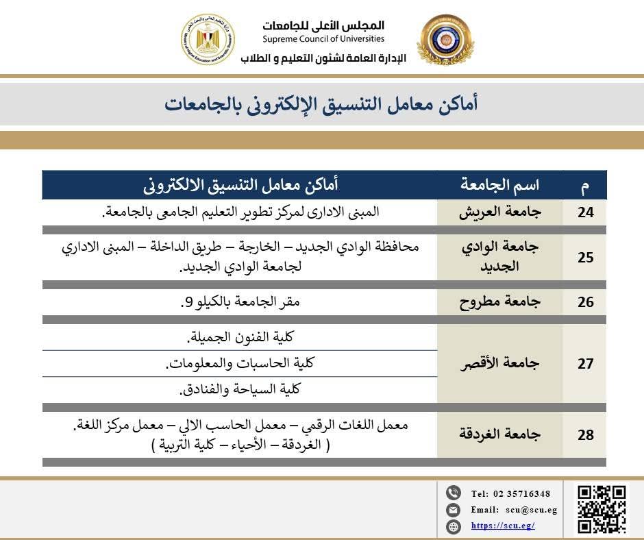 تنسيق المرحلة الثالثة 2025
