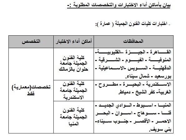 تفاصيل اختبارات القدرات لطلاب تنسيق الشهادات الفنية 2025