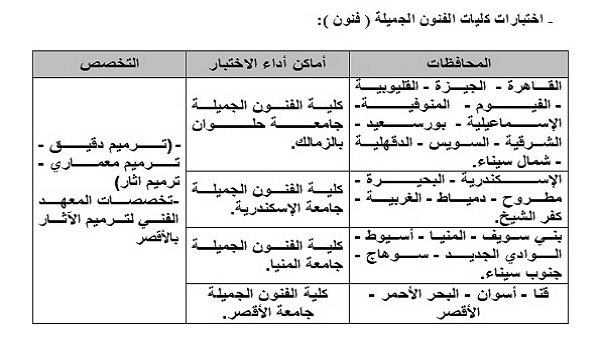 تفاصيل اختبارات القدرات لطلاب تنسيق الشهادات الفنية 2025