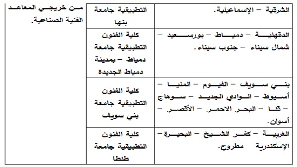 تفاصيل اختبارات القدرات لطلاب تنسيق الشهادات الفنية 2025