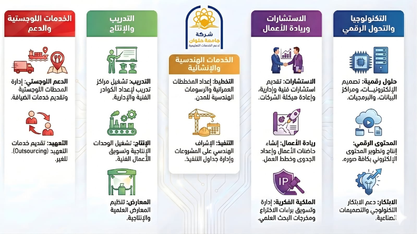 جامعة العاصمة تطلق شركة تعليمية رائدة خلال احتفالات اليوبيل الذهبي