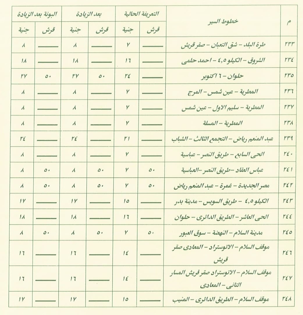 محافظة القاهرة تعلن تعريفة النقل الجديدة لجميع وسائل النقل