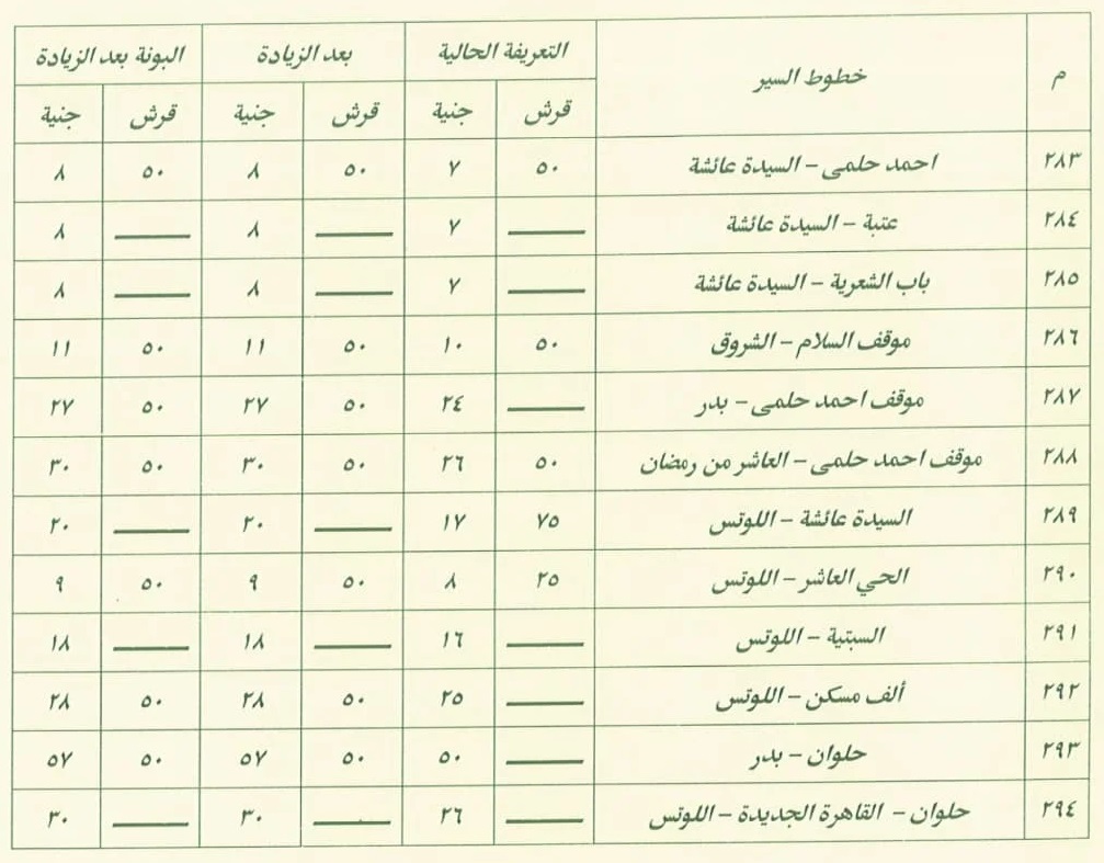 محافظة القاهرة تعلن تعريفة النقل الجديدة لجميع وسائل النقل