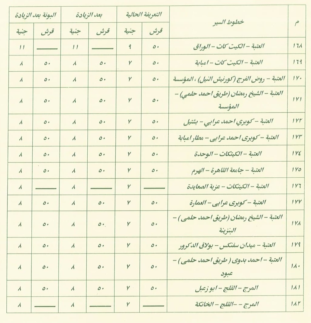 محافظة القاهرة تعلن تعريفة النقل الجديدة لجميع وسائل النقل