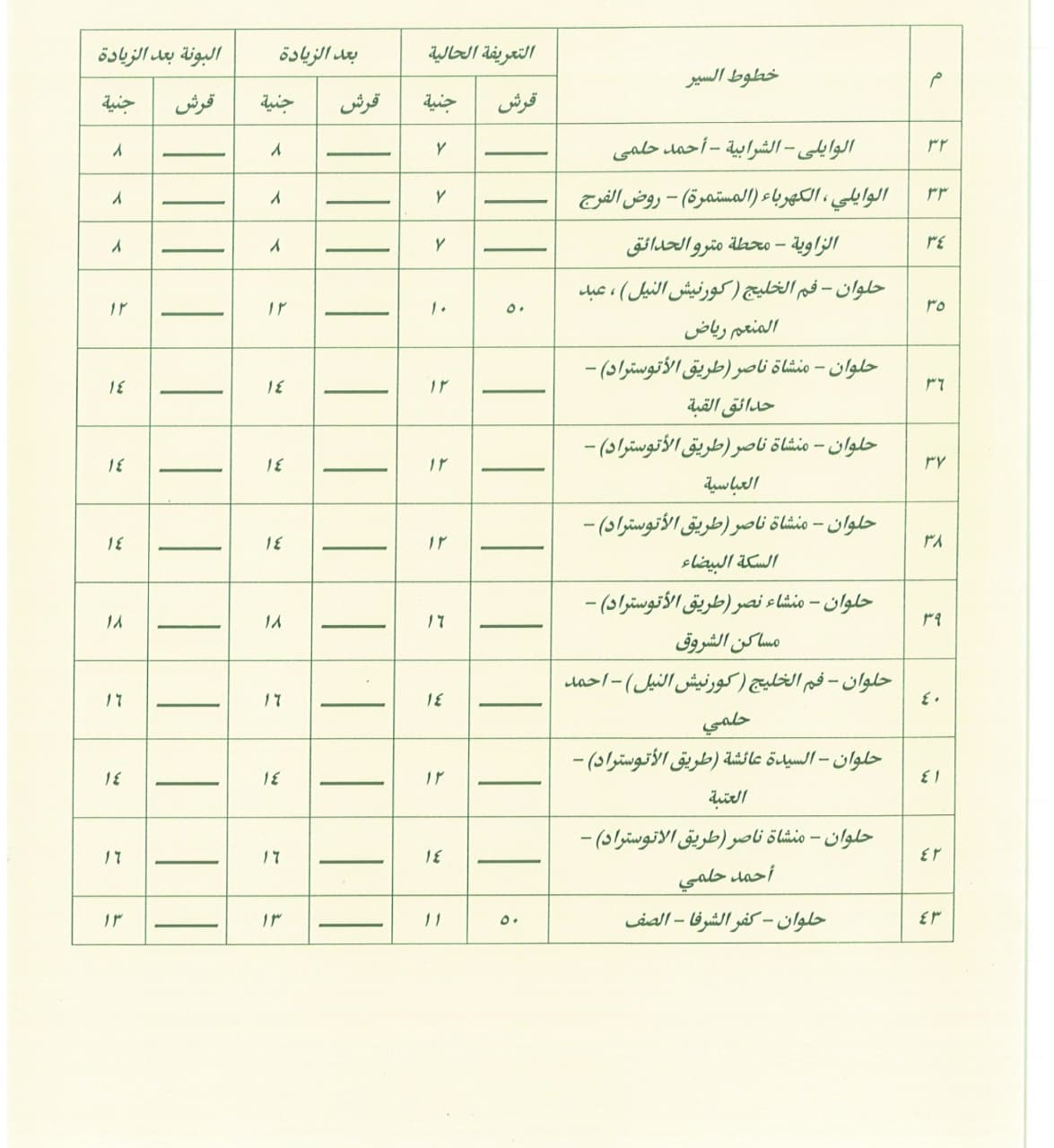 محافظة القاهرة تعلن تعريفة النقل الجديدة لجميع وسائل النقل
