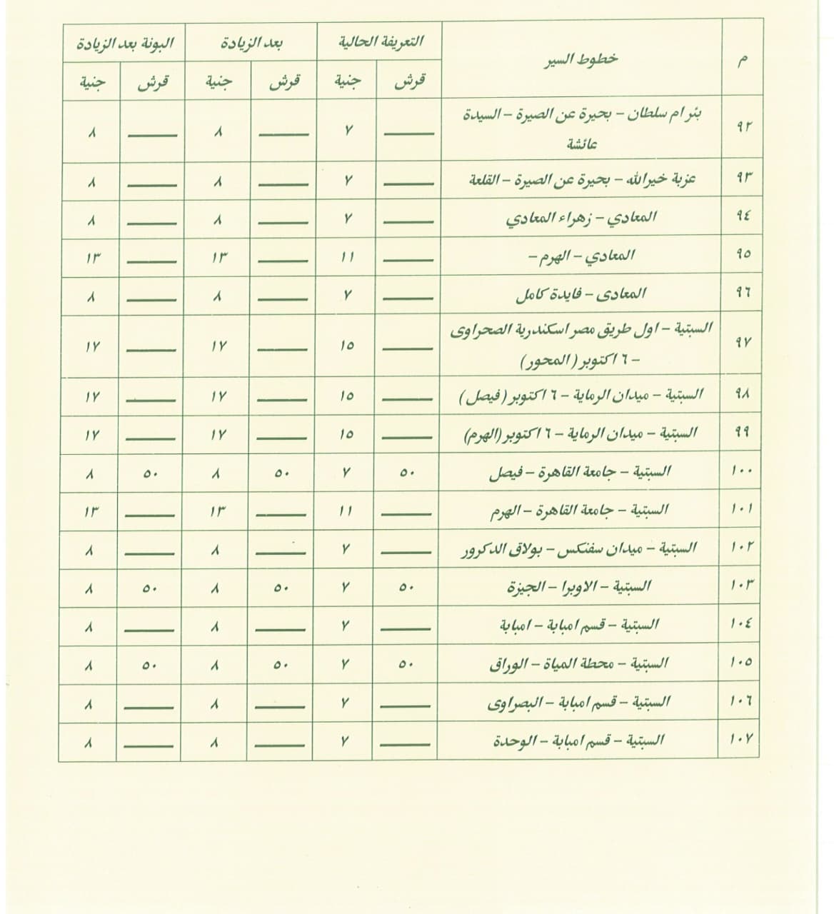 محافظة القاهرة تعلن تعريفة النقل الجديدة لجميع وسائل النقل