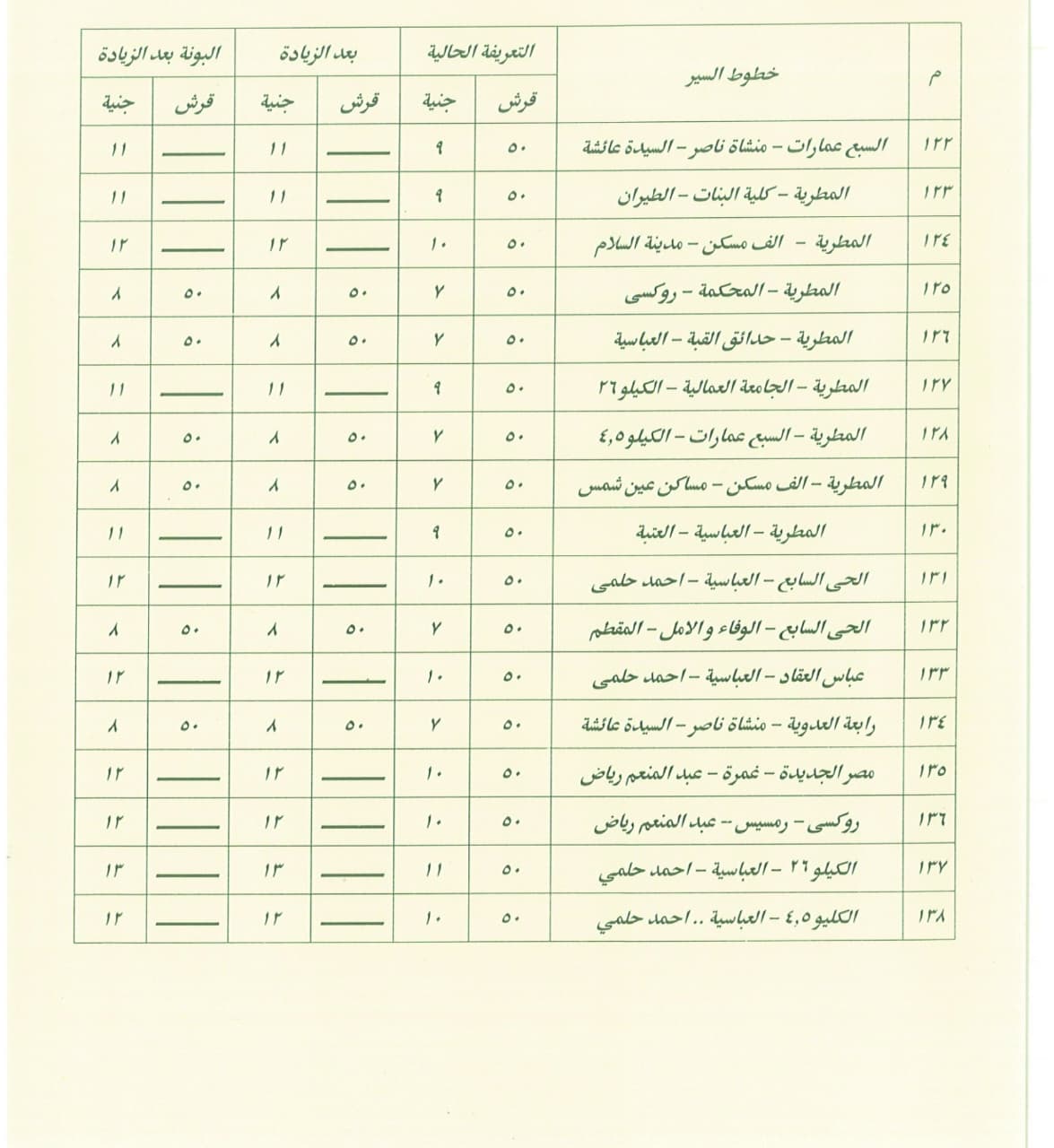 محافظة القاهرة تعلن تعريفة النقل الجديدة لجميع وسائل النقل