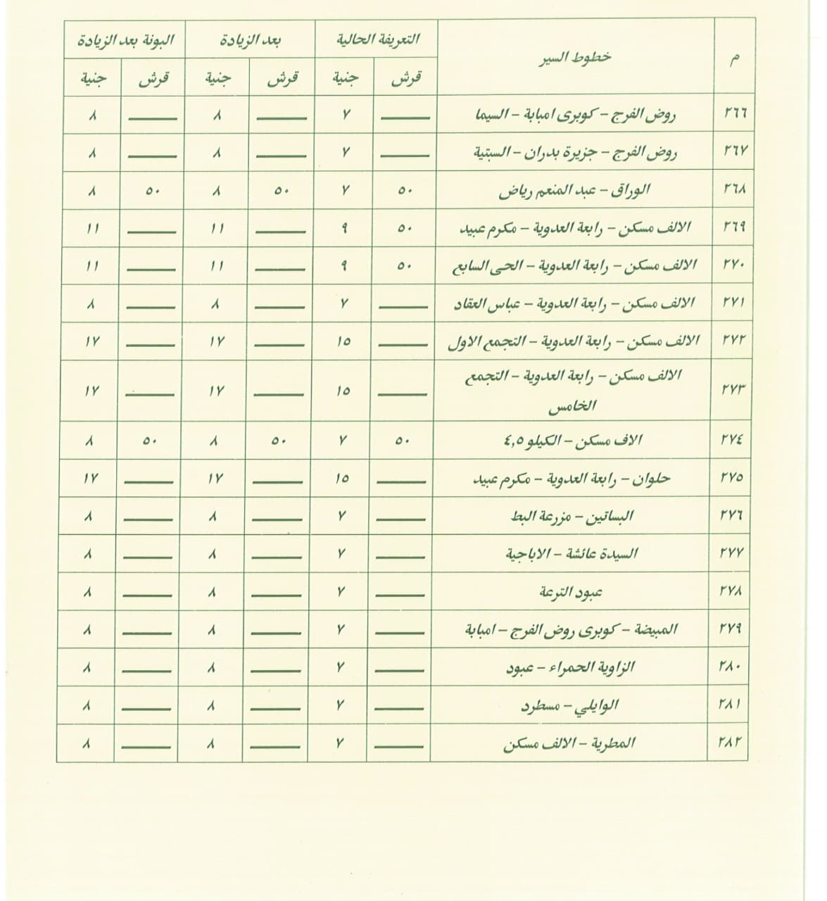 محافظة القاهرة تعلن تعريفة النقل الجديدة لجميع وسائل النقل