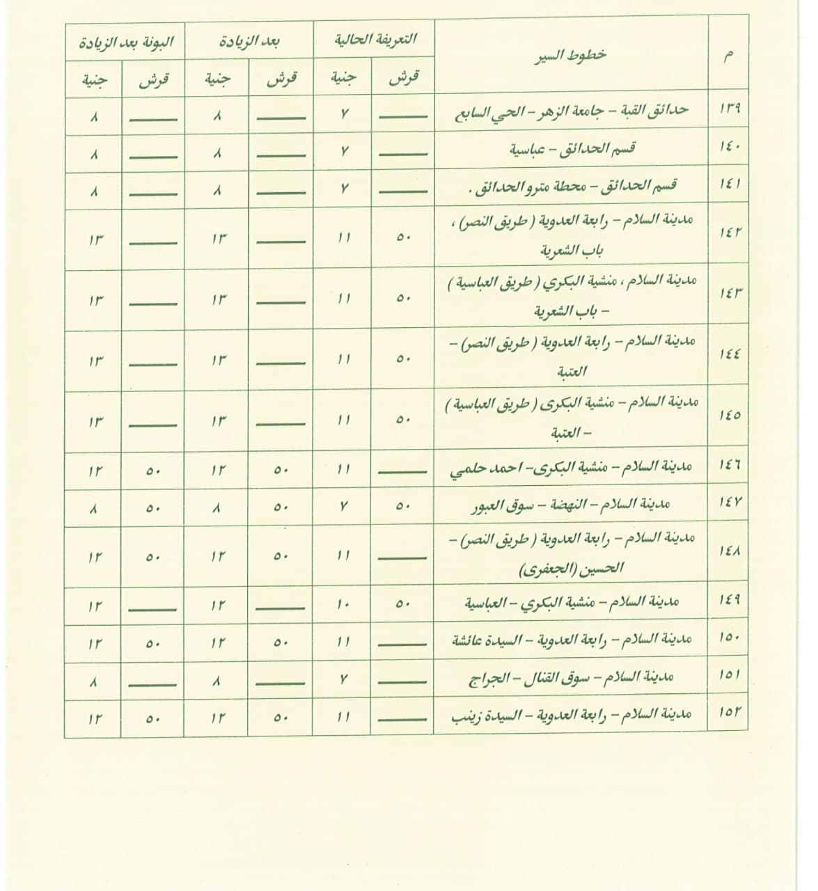محافظة القاهرة تعلن تعريفة النقل الجديدة لجميع وسائل النقل