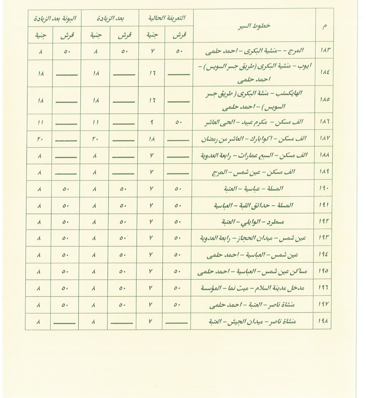 محافظة القاهرة تعلن تعريفة النقل الجديدة لجميع وسائل النقل