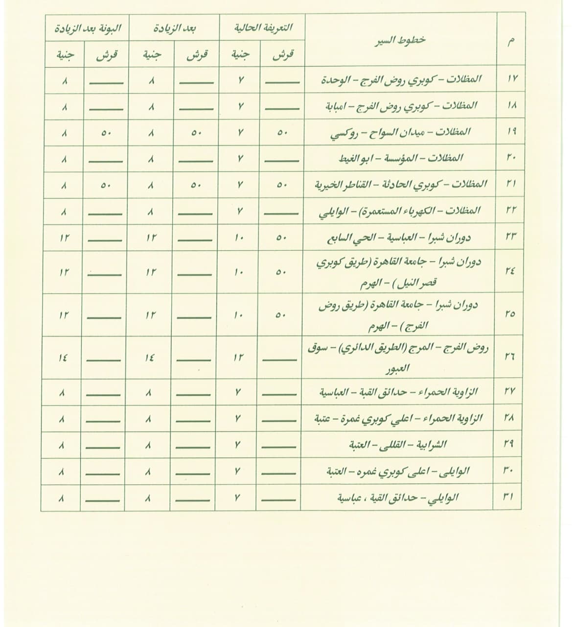 محافظة القاهرة تعلن تعريفة النقل الجديدة لجميع وسائل النقل