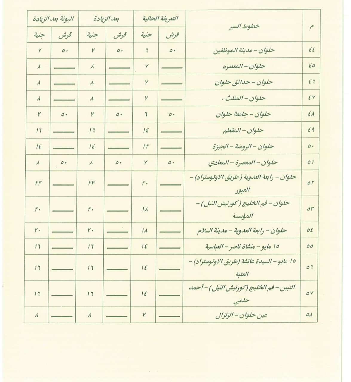 محافظة القاهرة تعلن تعريفة النقل الجديدة لجميع وسائل النقل