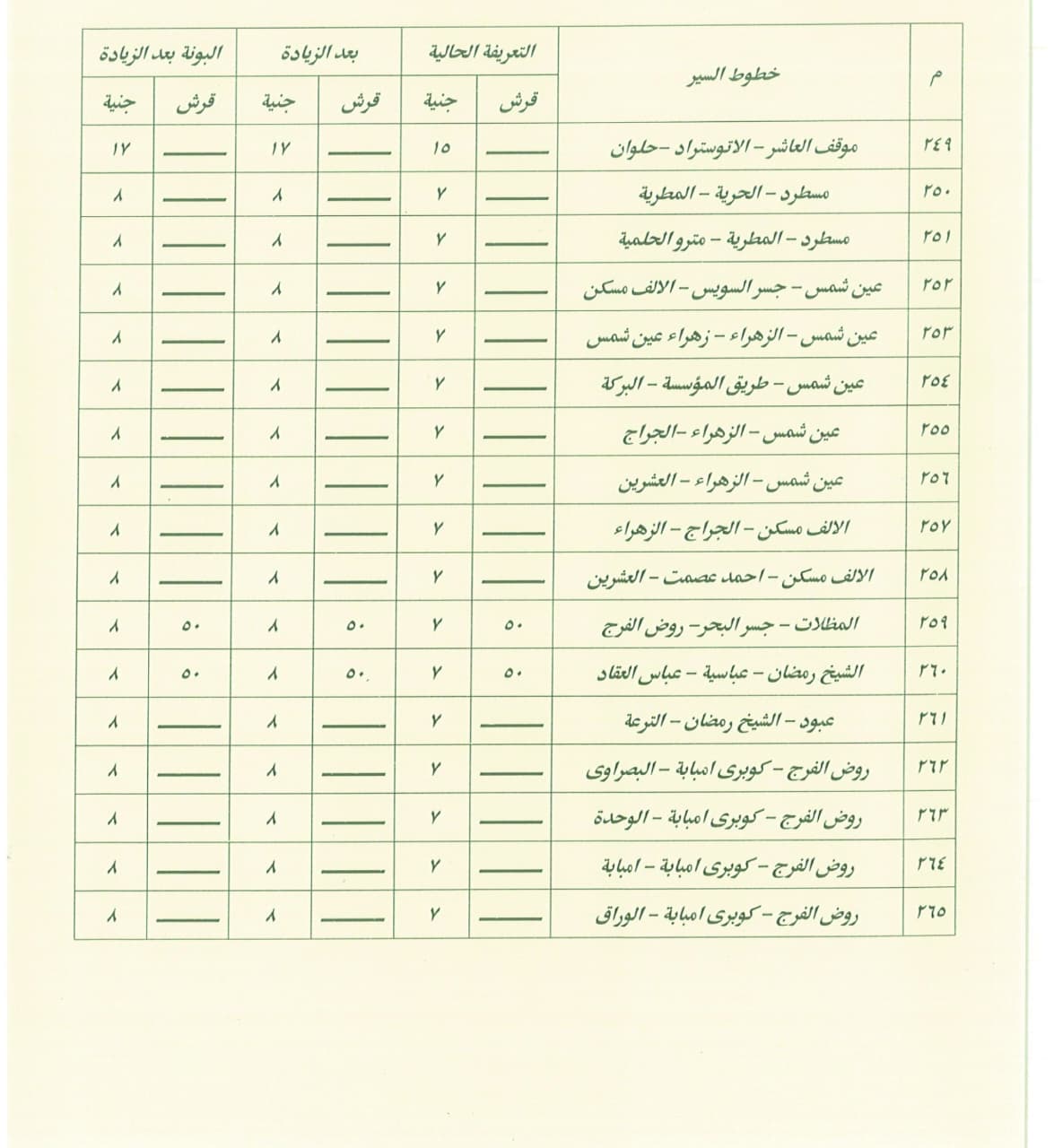 محافظة القاهرة تعلن تعريفة النقل الجديدة لجميع وسائل النقل