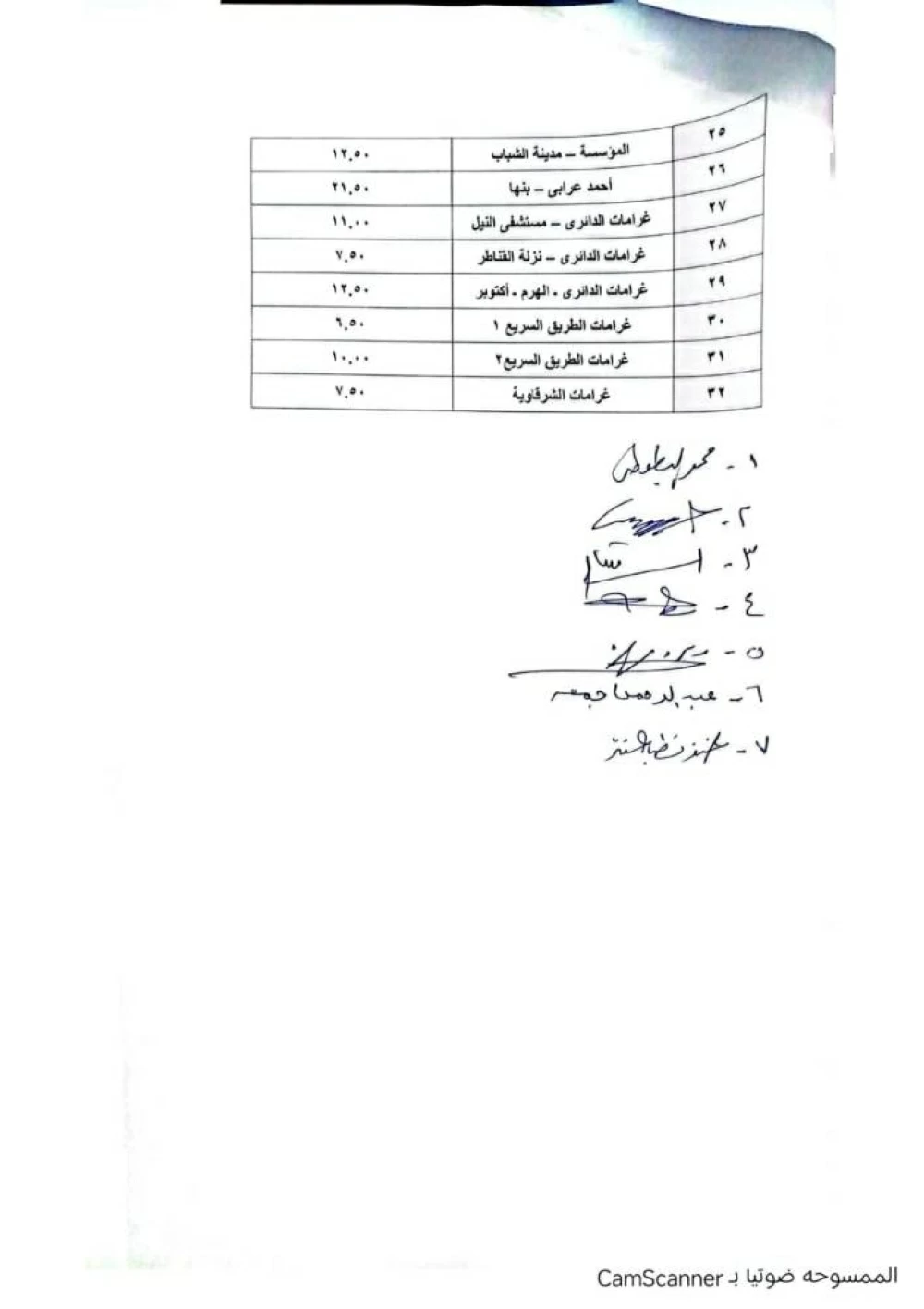 تعريفة النقل الجديدة لسيارات الأجرة والسرفيس