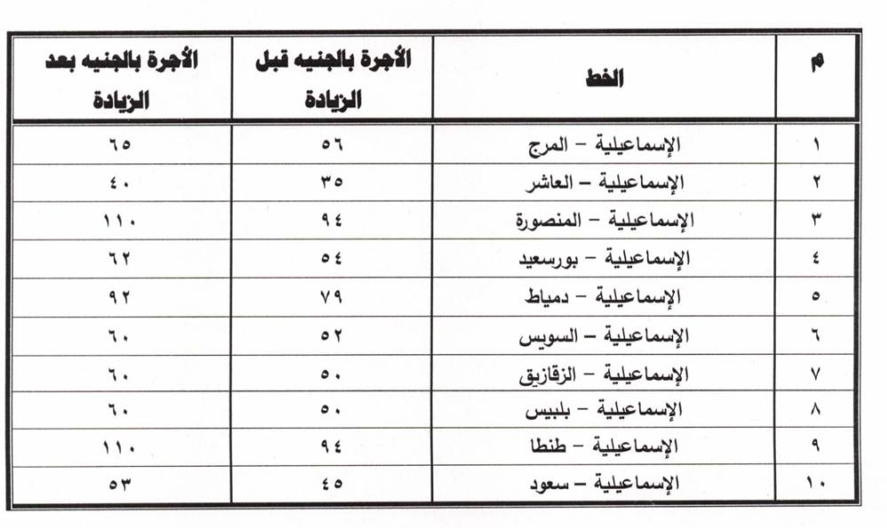 تعريفة النقل الجديدة بالإسماعيلية