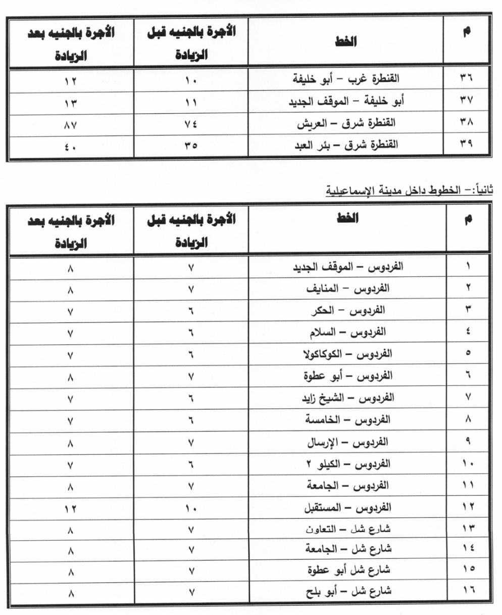 تعريفة النقل الجديدة بالإسماعيلية