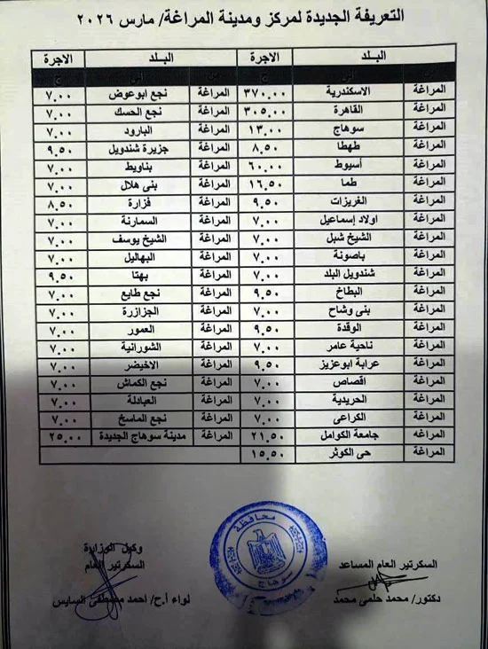 تفاصيل تعريفة النقل الجديدة في سوهاج