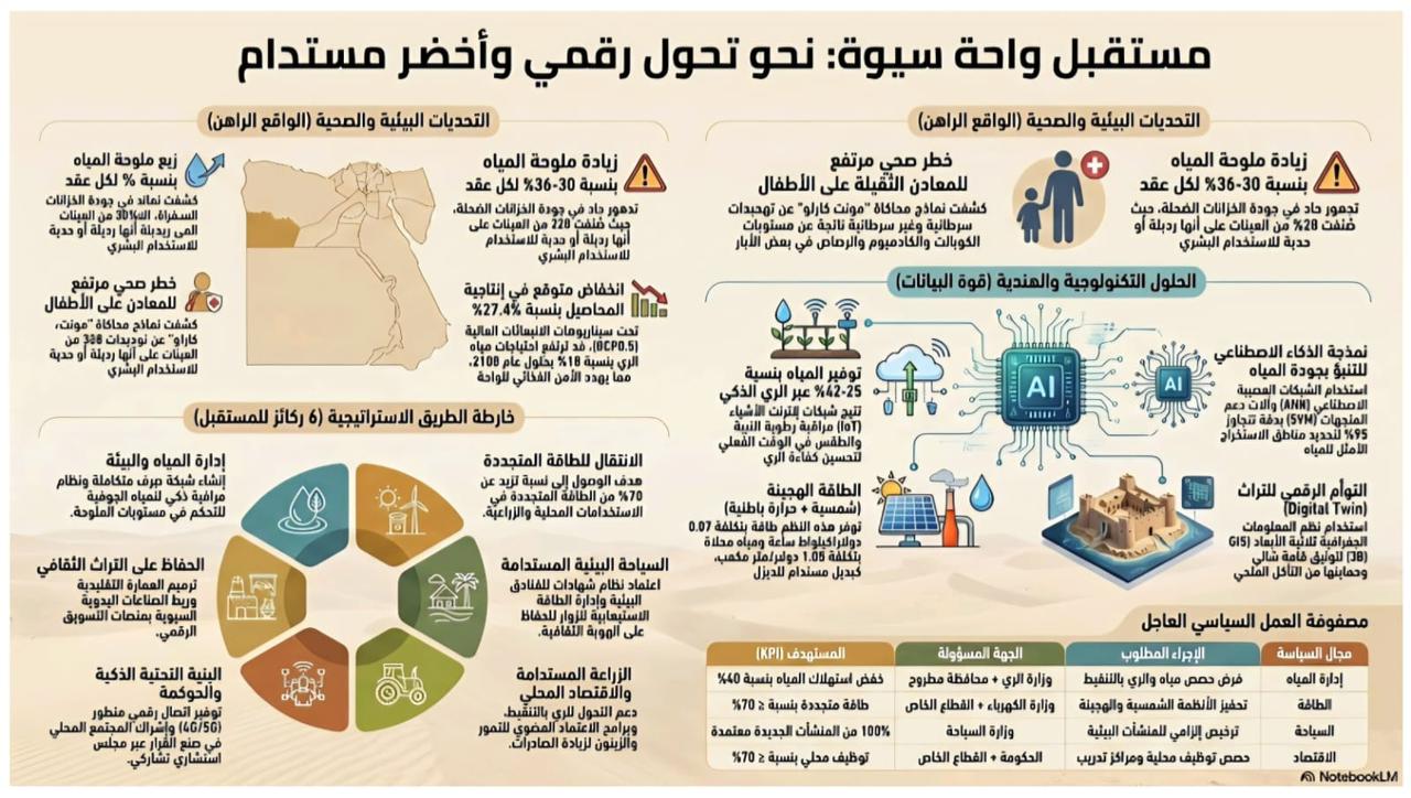 جامعة القاهرة تقود التحول الذكي لدعم السياسات وصنع القرار