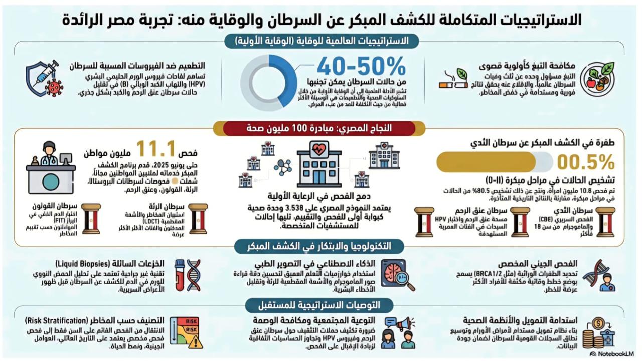 جامعة القاهرة تقود التحول الذكي لدعم السياسات وصنع القرار