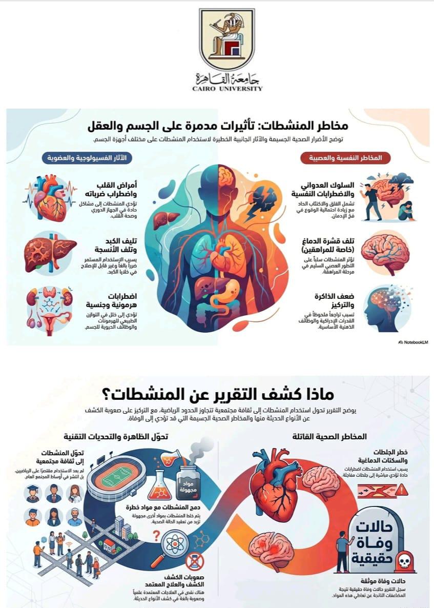 جامعة القاهرة تقود التحول الذكي لدعم السياسات وصنع القرار