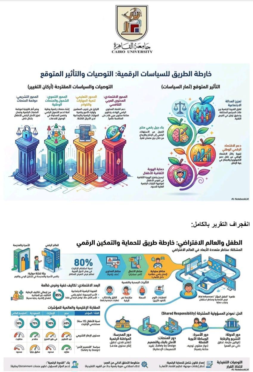 جامعة القاهرة تقود التحول الذكي لدعم السياسات وصنع القرار