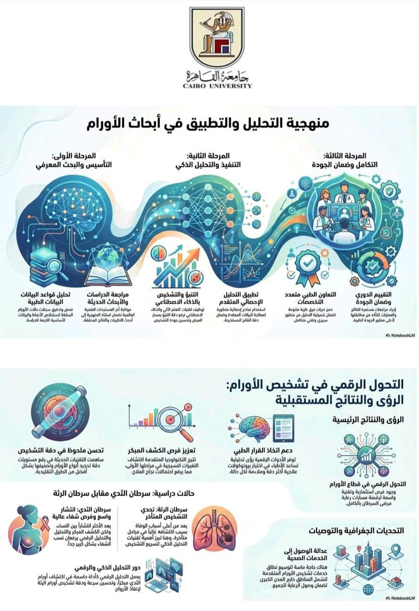 جامعة القاهرة تقود التحول الذكي لدعم السياسات وصنع القرار