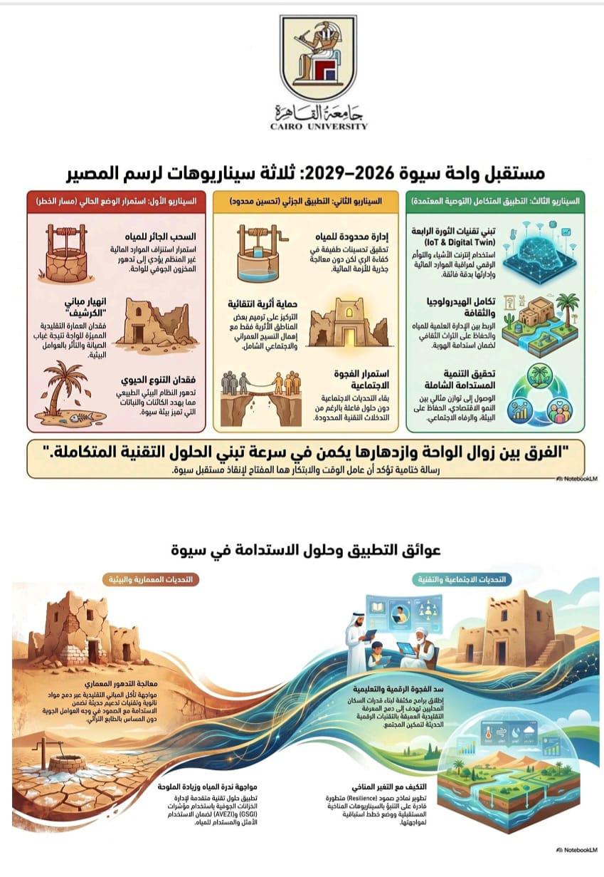 جامعة القاهرة تقود التحول الذكي لدعم السياسات وصنع القرار