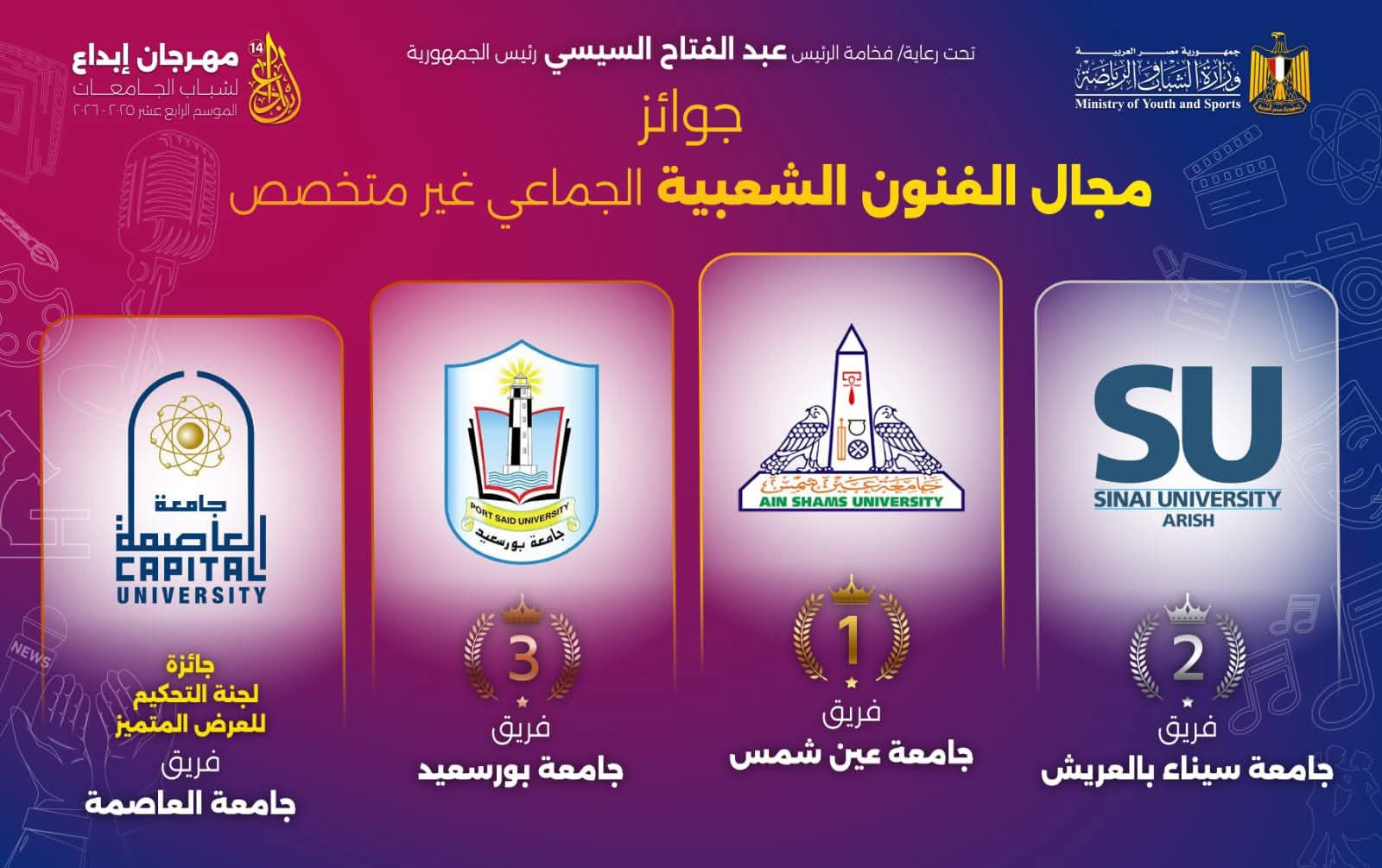جامعة عين شمس تتصدر مهرجان إبداع 14 بحصاد فني لافت