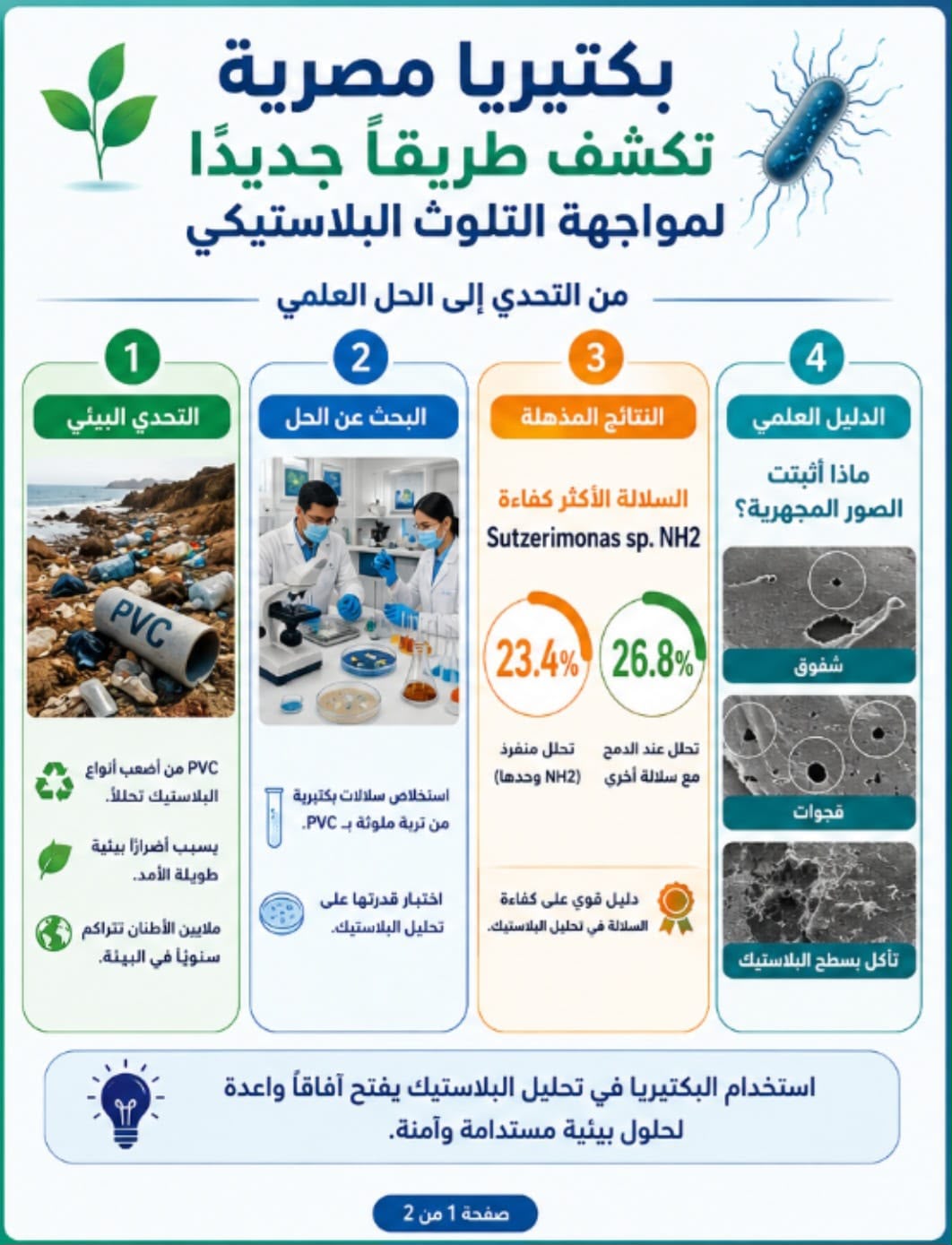 جامعة القاهرة تحقق إنجازًا علميًا جديدًا في مجال الاستدامة البيئية