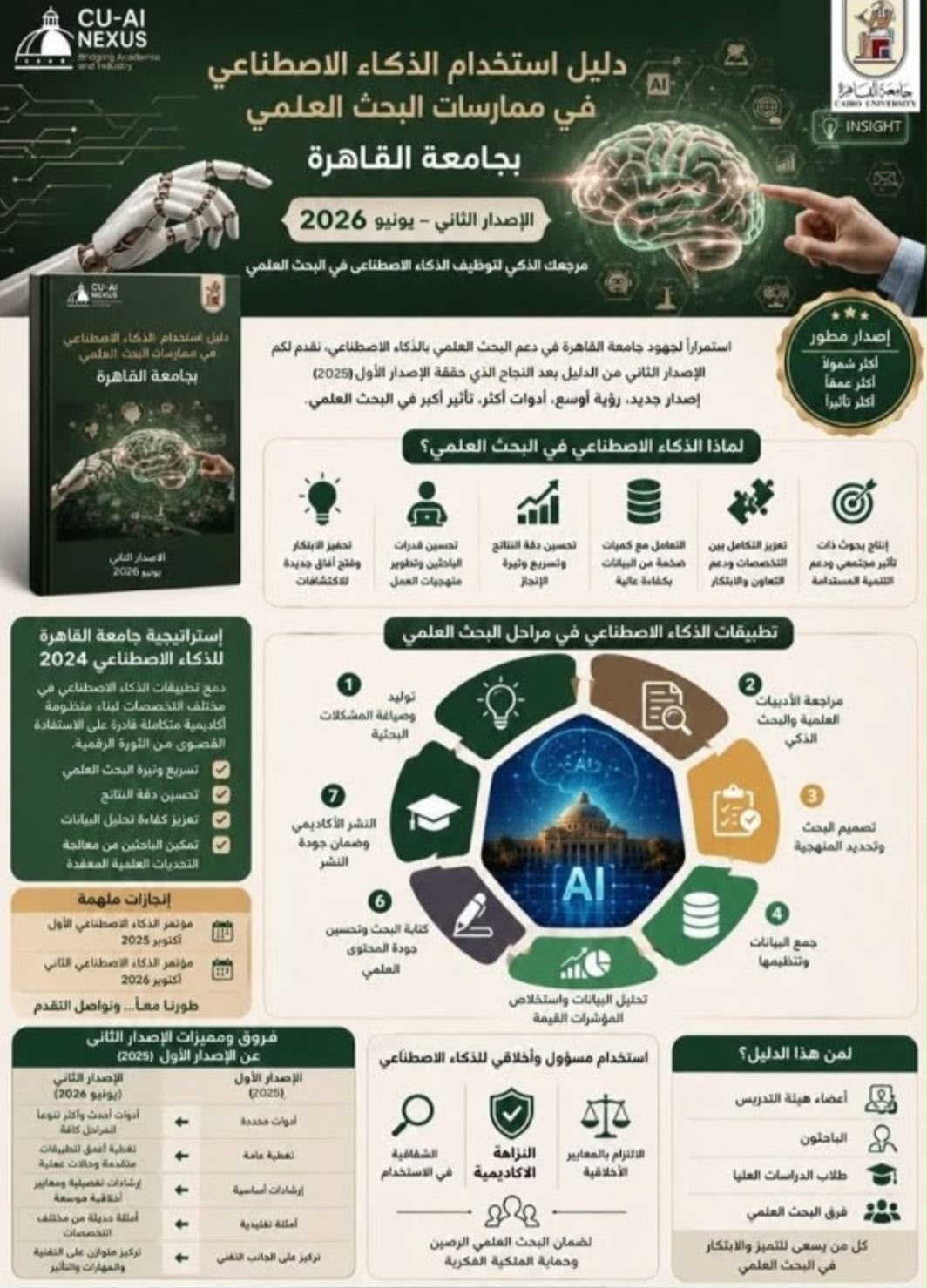 جامعة القاهرة تكشف أحدث دليل للذكاء الاصطناعي في البحث العلمي