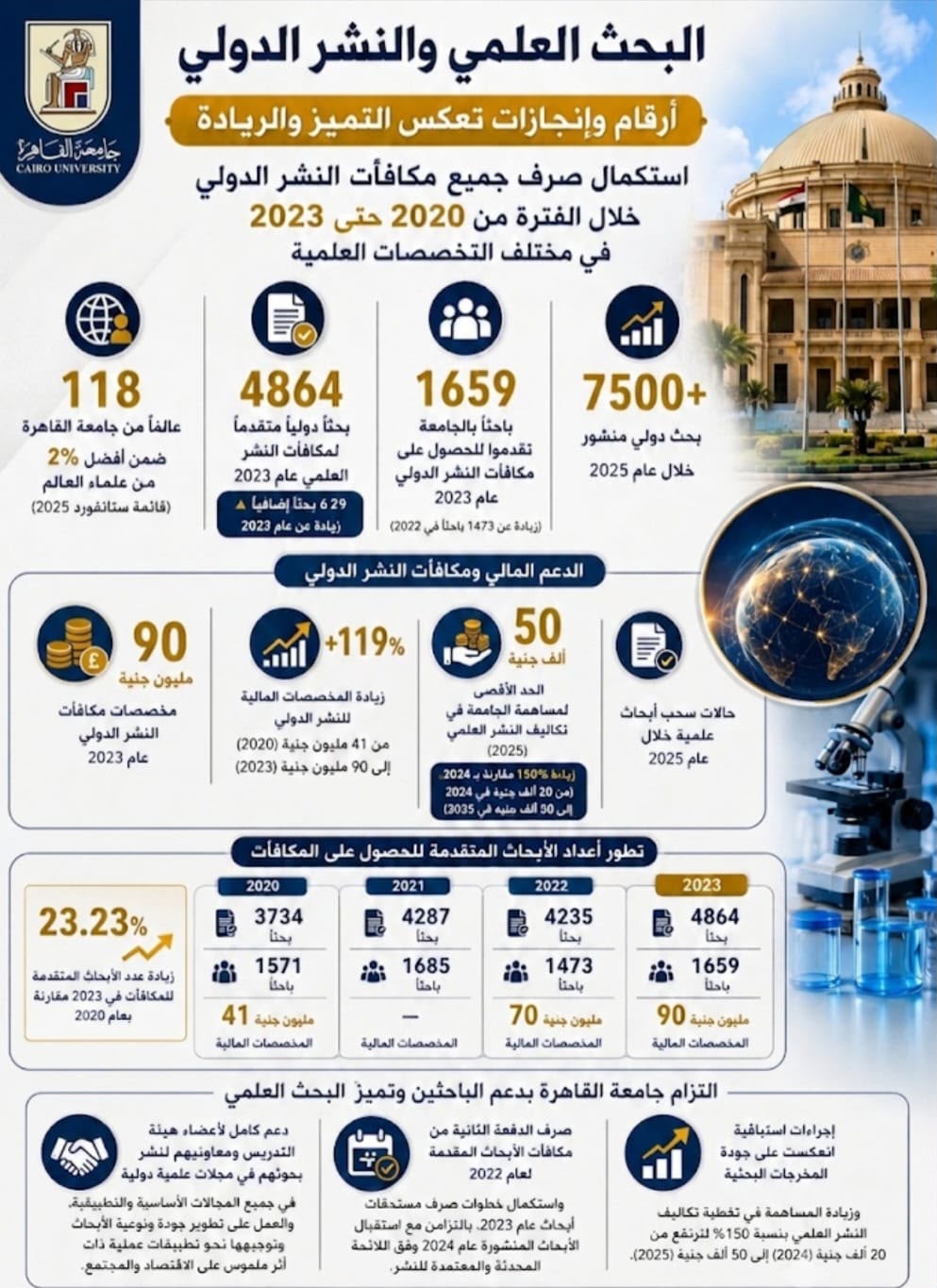 جامعة القاهرة
