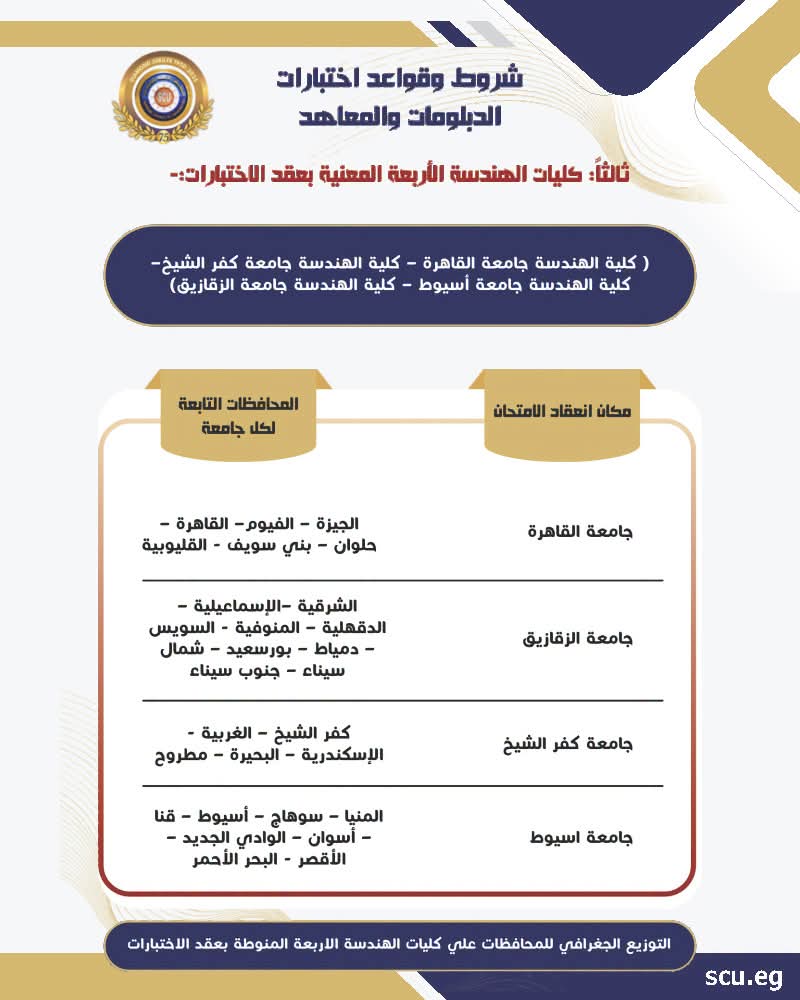 الأعلى للجامعات يعلن فتح باب اختبارات القبول بالجامعات الحكومية