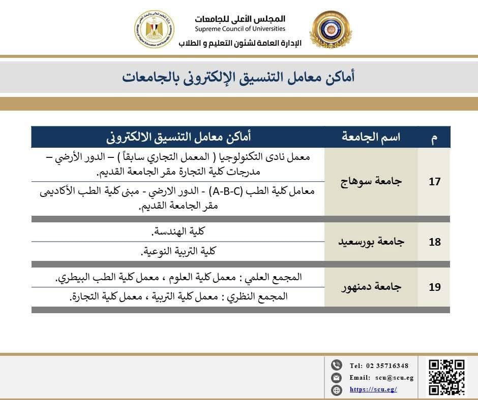 التعليم العالي تكشف عن أماكن الدعم المجاني لتسجيل رغبات طلاب الثانوية العامة
