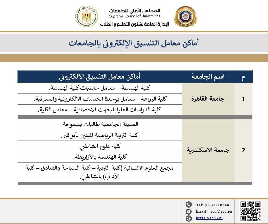 التعليم العالي تكشف عن أماكن الدعم المجاني لتسجيل رغبات طلاب الثانوية العامة